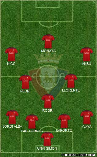 C. At. Osasuna Formation 2022