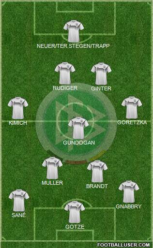 Germany Formation 2022