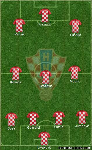 Croatia Formation 2022