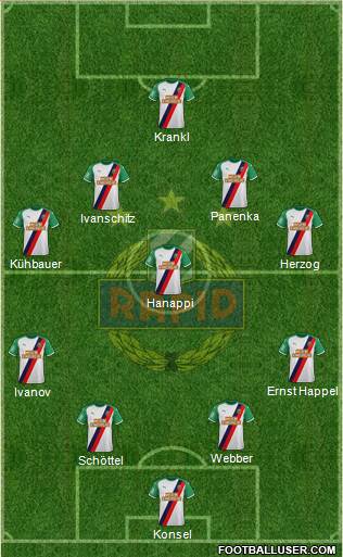 SK Rapid Wien Formation 2022