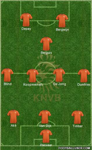 Holland Formation 2022