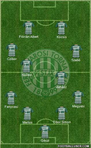 Ferencvárosi Torna Club Formation 2022