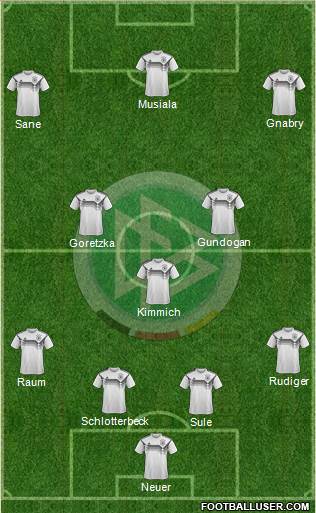 Germany Formation 2022