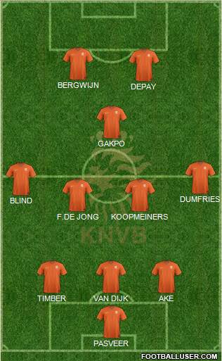 Holland Formation 2022