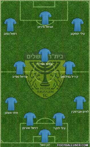 Beitar Jerusalem Formation 2022