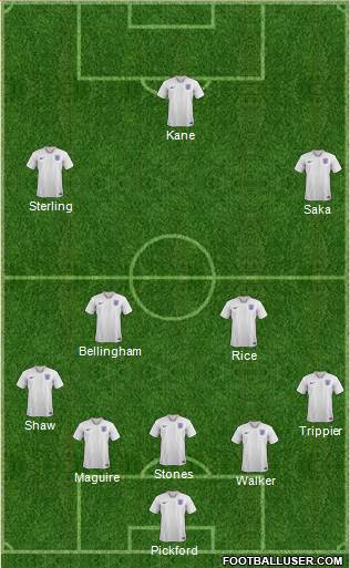 England Formation 2022