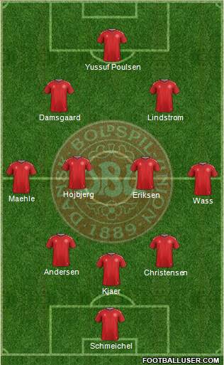 Denmark Formation 2022