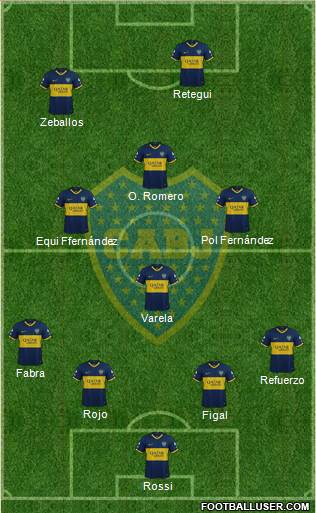 Boca Juniors Formation 2022