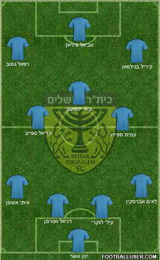 Beitar Jerusalem Formation 2022