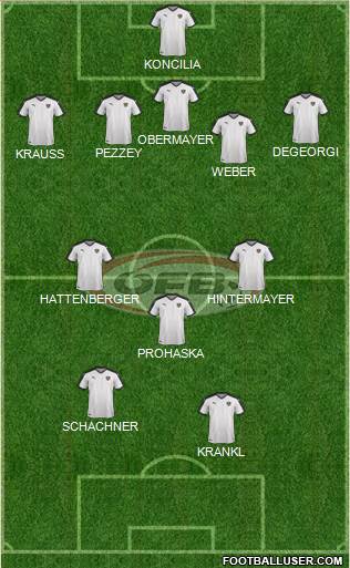 Austria Formation 2022