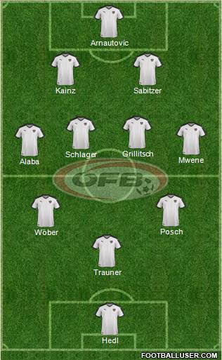 Austria Formation 2022