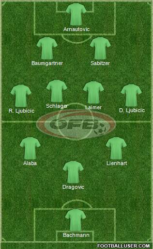 Austria Formation 2022