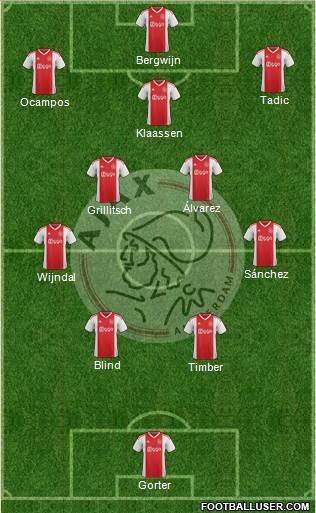 AFC Ajax Formation 2022