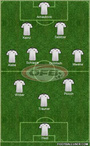 Austria Formation 2022