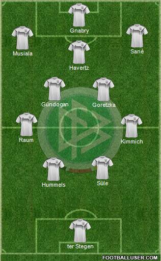 Germany Formation 2022