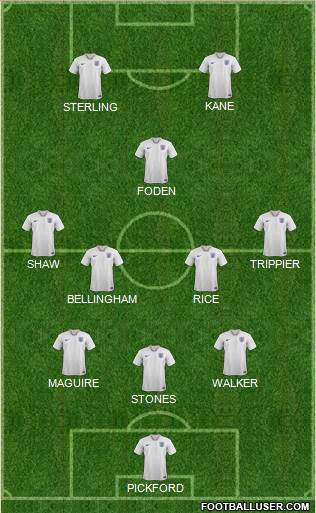 England Formation 2022