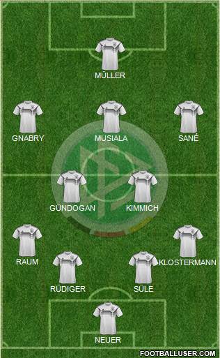 Germany Formation 2022