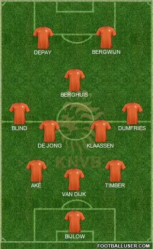 Holland Formation 2022