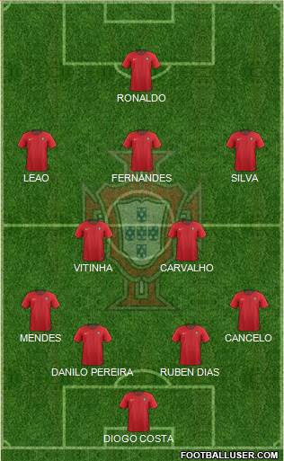 Portugal Formation 2022