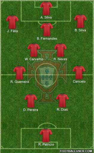 Portugal Formation 2022