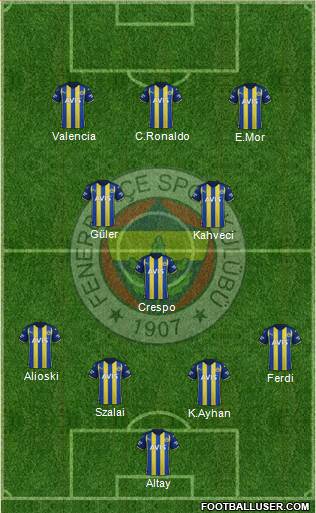 Fenerbahçe SK Formation 2022