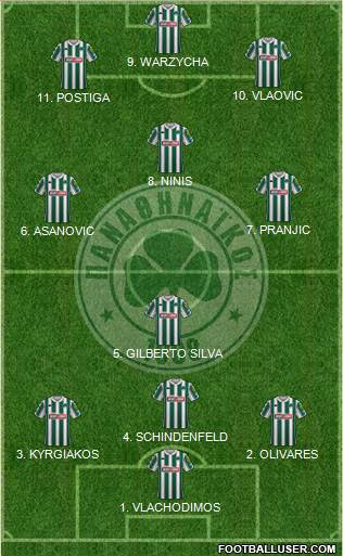 Panathinaikos AO Formation 2022