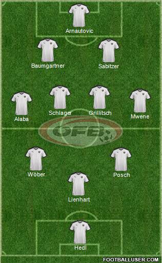 Austria Formation 2022