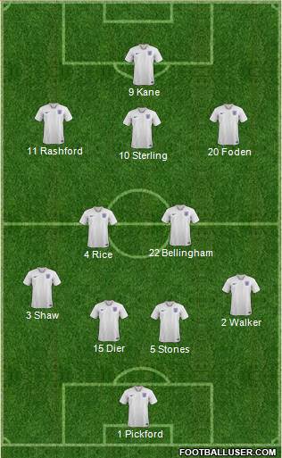 England Formation 2022