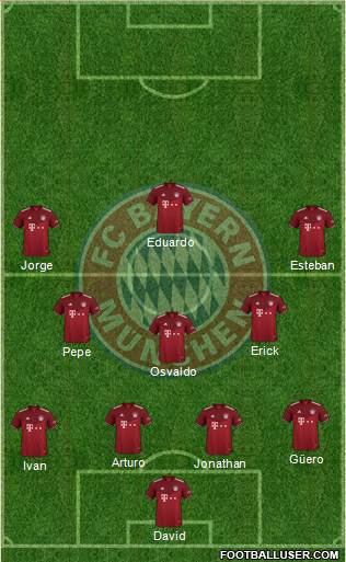 FC Bayern München Formation 2022