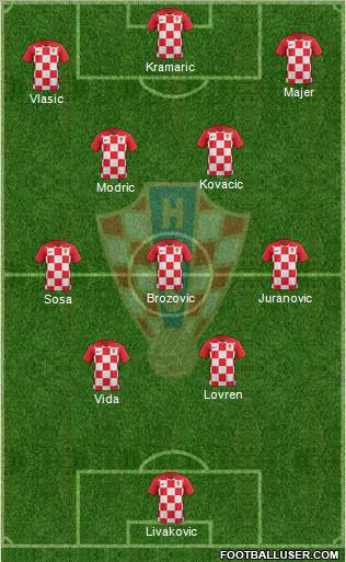 Croatia Formation 2022