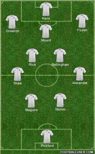 England Formation 2022