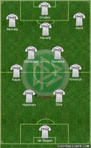 Germany Formation 2022