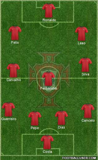 Portugal Formation 2022