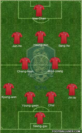 South Korea Formation 2022