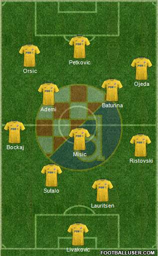 NK Dinamo Formation 2022