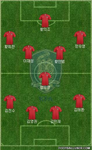 South Korea Formation 2022