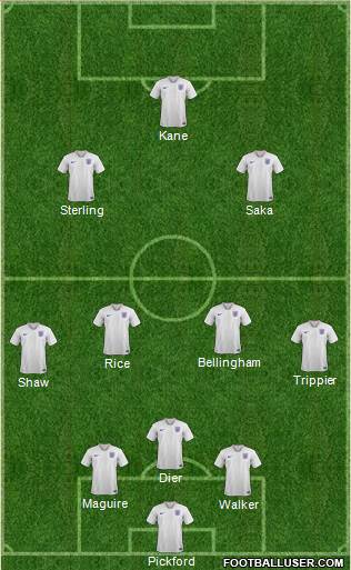 England Formation 2022