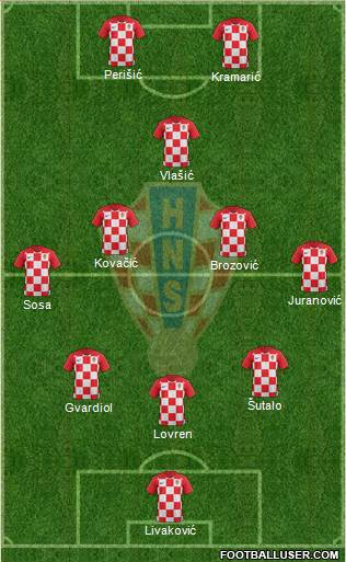 Croatia Formation 2022