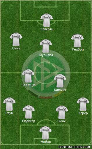 Germany Formation 2022