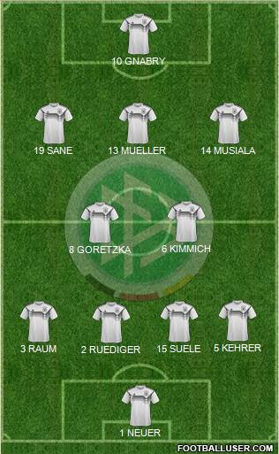 Germany Formation 2022