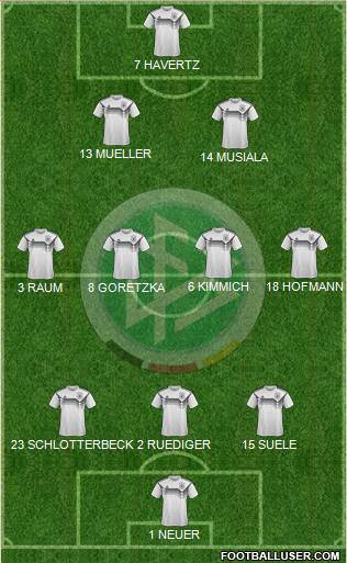 Germany Formation 2022