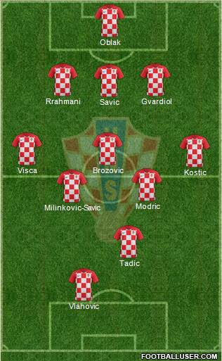 Croatia Formation 2022