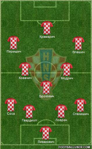 Croatia Formation 2022