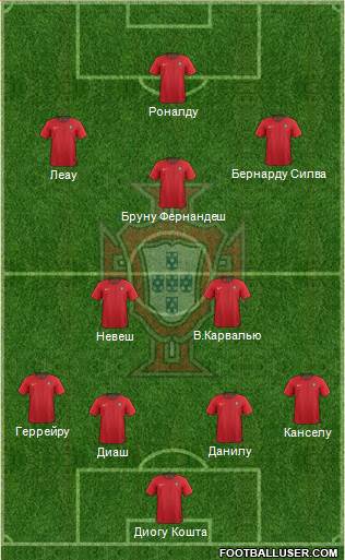 Portugal Formation 2022