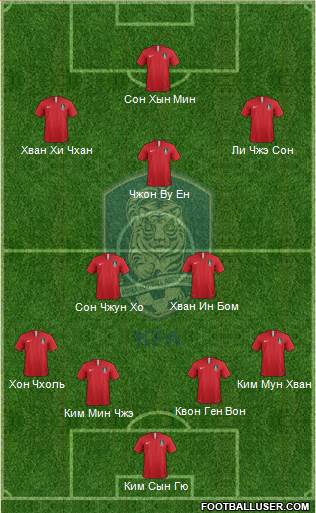 South Korea Formation 2022