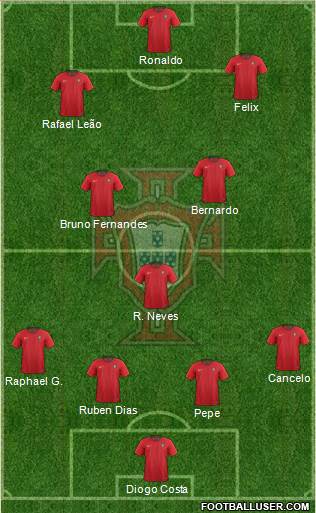 Portugal Formation 2022