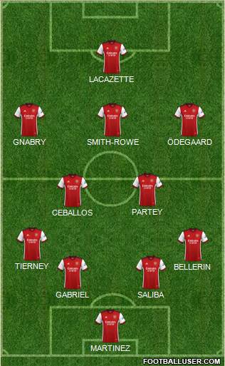 Arsenal Formation 2022