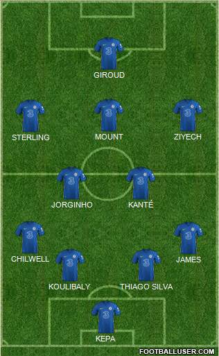 Chelsea Formation 2022