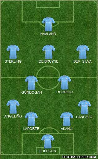 Manchester City Formation 2022