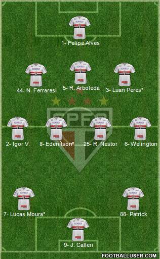 São Paulo FC Formation 2022